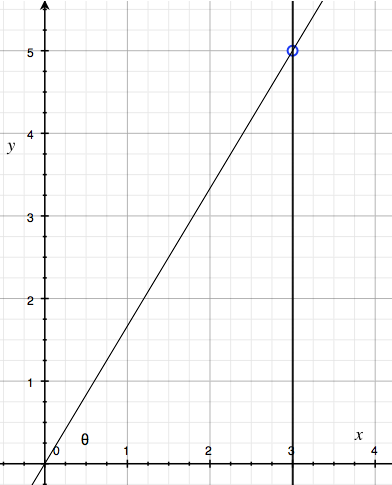 Pythagorean Wins is the square of the sine of this vector.