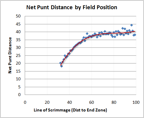 Punt