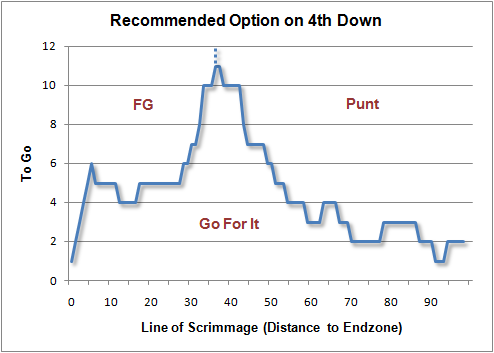 Decision