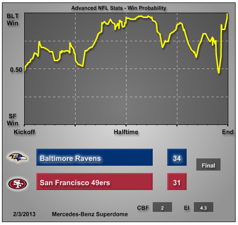 Win Probability