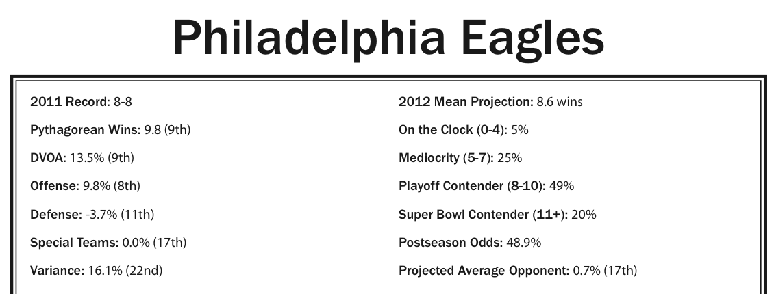 FOA 2012 Eagles Projection